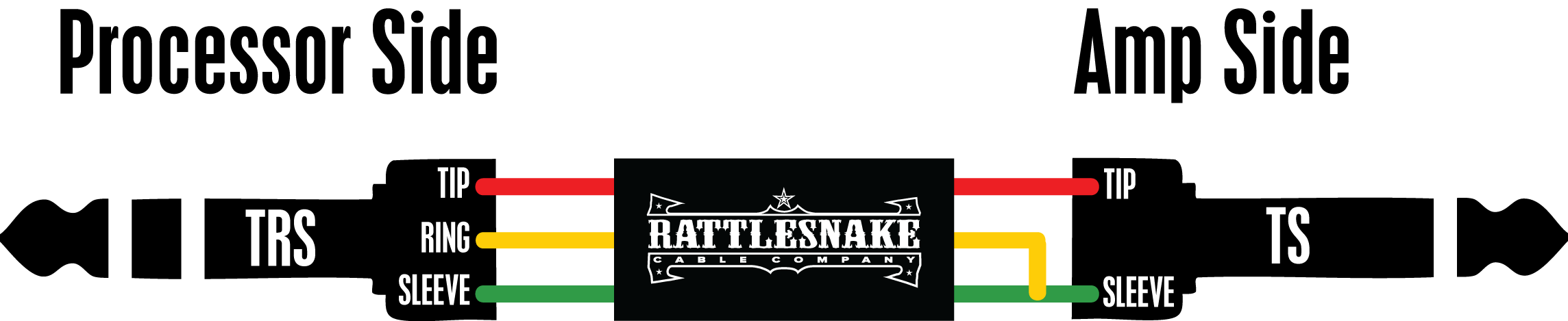 Humbuster&trade; Cable Diagram